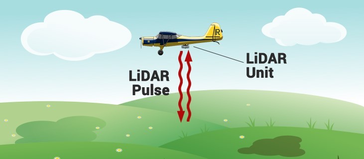 This image shows a plane with a LiDAR unit on it