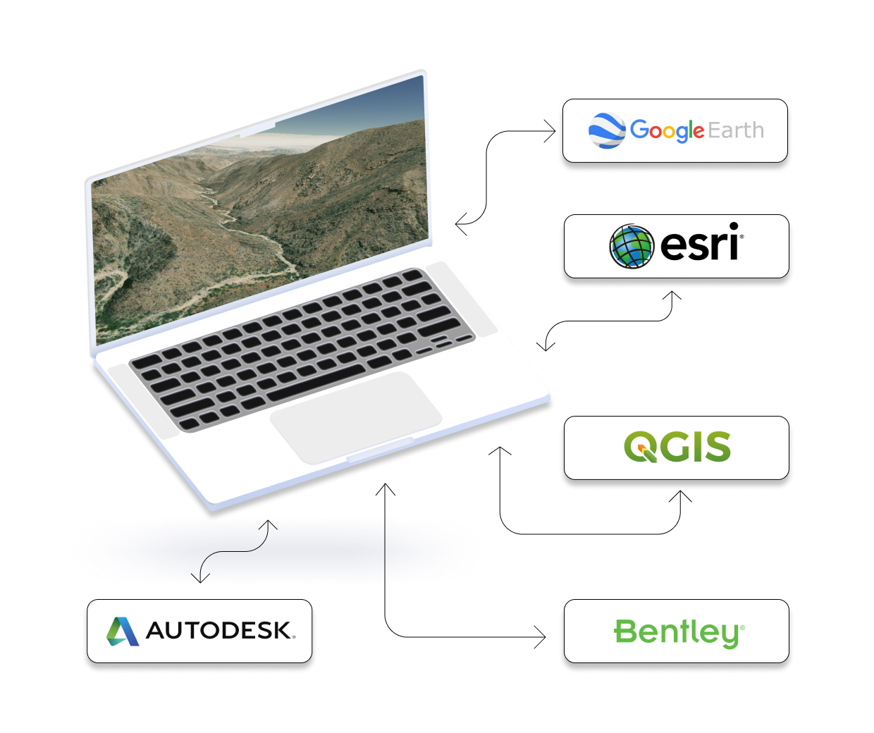 Equator GIS CAD Software Integrations