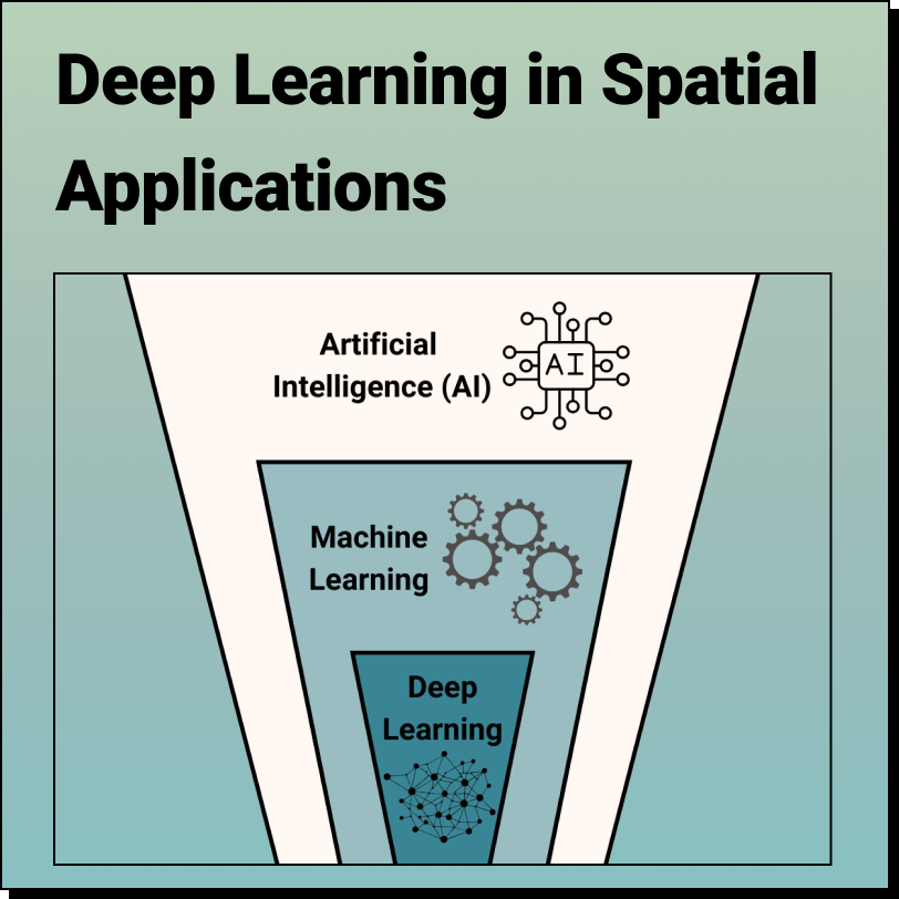 Deep Learning in Spatial Applications